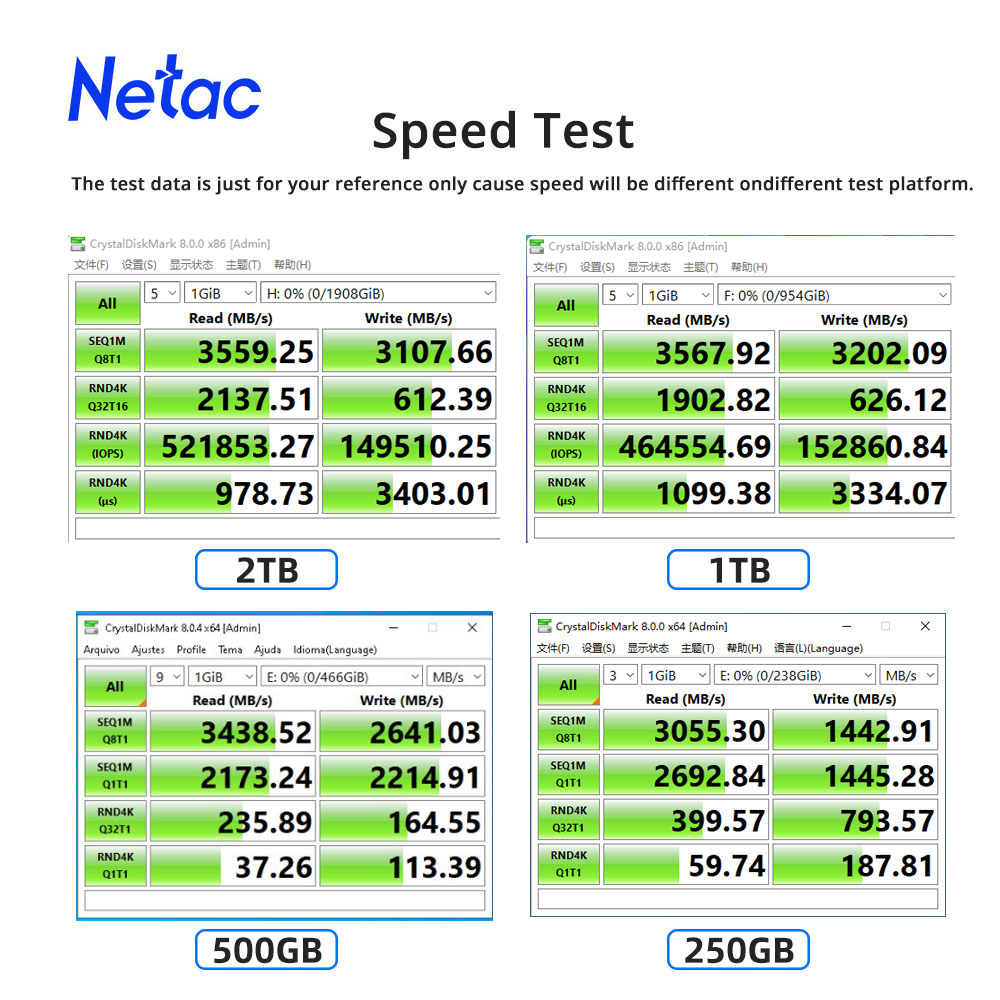Netac SSD NVME M2 1TB 2TB SSD  - Samsung Ssd 980 Pro บทวิจารณ์และราคา