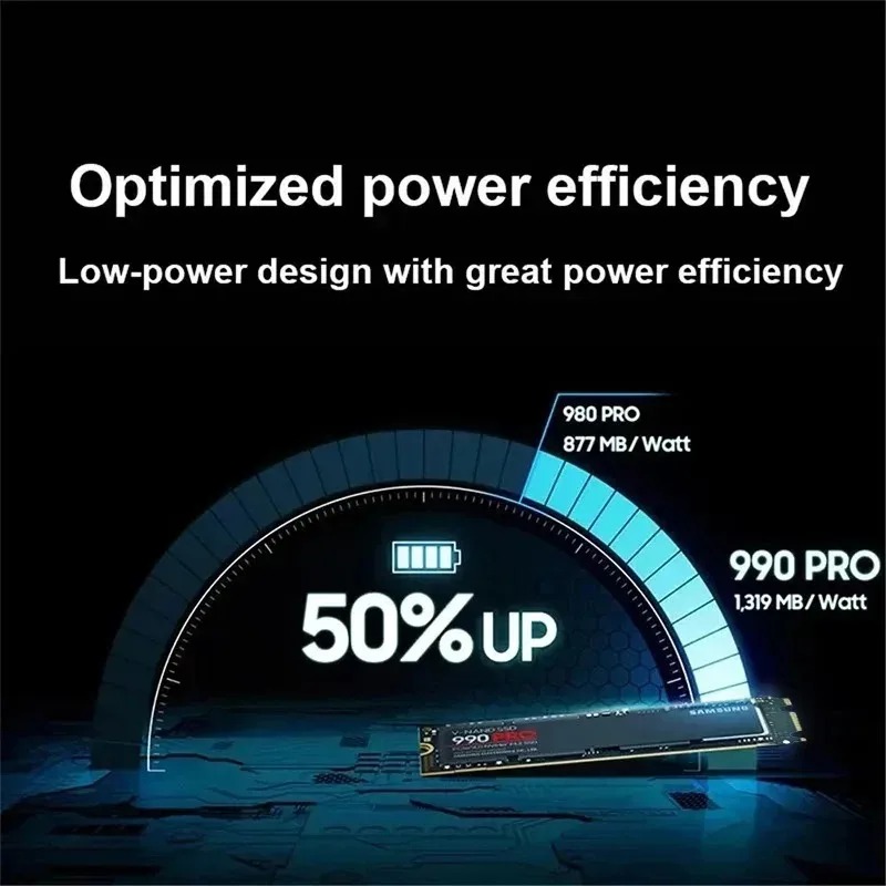 แล็ปท็อป เดสก์ท็อปพีซี รุ่นดั้ - Samsung Ssd 980 Pro บทวิจารณ์และราคา