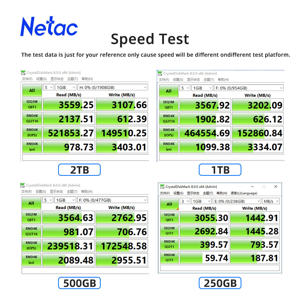 Netac NVMe SSD M2 1TB 2TB 500G - Samsung Ssd Evo 870 บทวิจารณ์และราคา